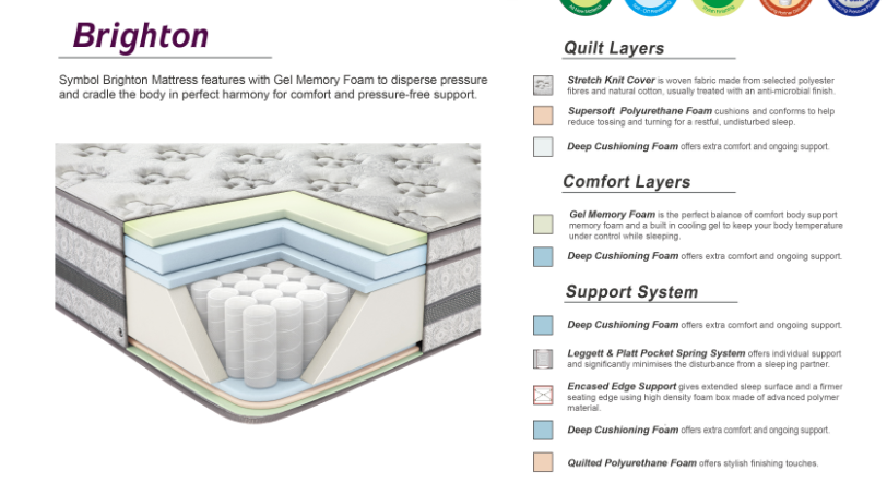 QUEEN BRIGHTON ENSEMBLE (MATTRESS & BASE) - MEDIUM