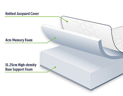DOUBLE THESEUS MEMORY FOAM MATTRESS - MEDIUM
