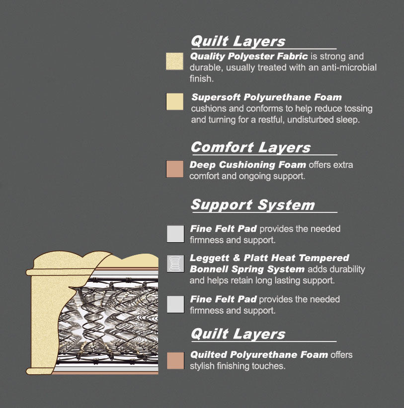 KING SINGLE COMFORT ENSEMBLE (BASE & MATTRESS) - MEDIUM FIRM
