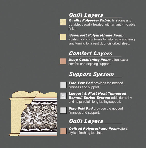 SINGLE COMFORT ENSEMBLE - (BASE & MATTRESS) - MEDIUM FIRM