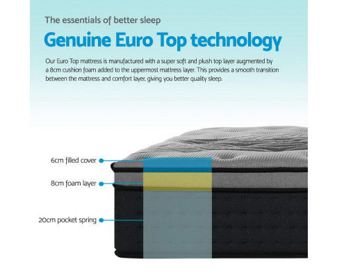 KING DAYTON PLUSH EURO TOP POCKET SPRING MATTRESS - MEDIUM FIRM