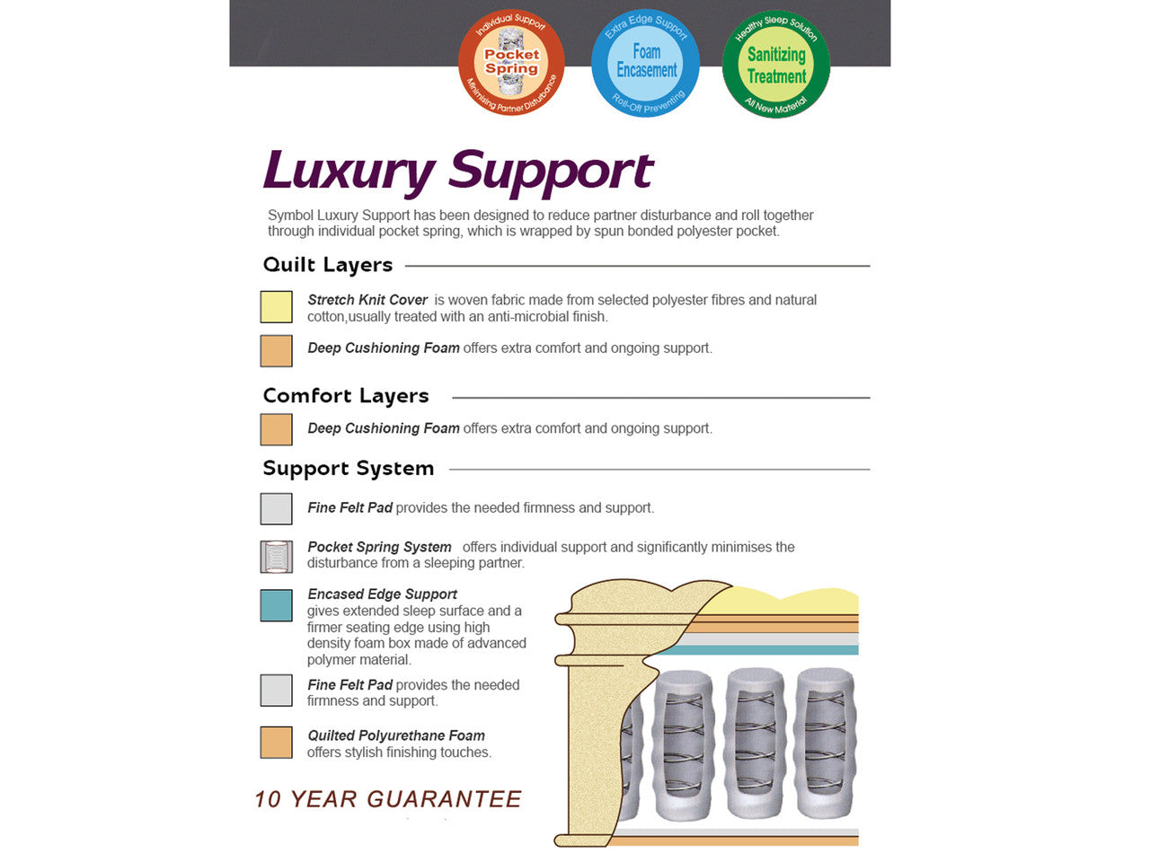 QUEEN LUXURY SUPPORT EURO TOP POCKET SPRING MATTRESS + FOAM BOX EDGE SUPPORT - EXTRA FIRM