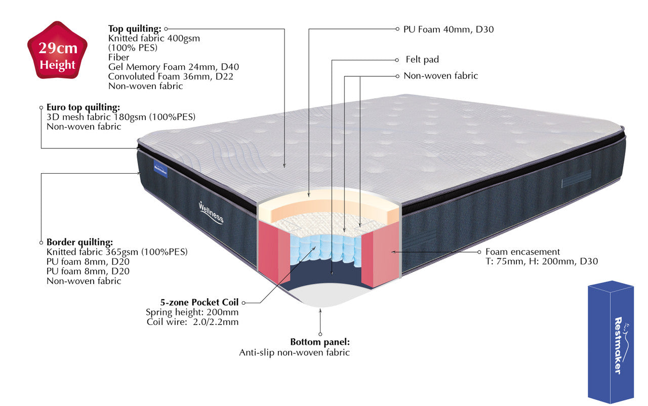 SINGLE WELLNESS EURO TOP POCKET SPRING MATTRESS WITH 360 FOAM BOX (IN A BOX) - PLUSH