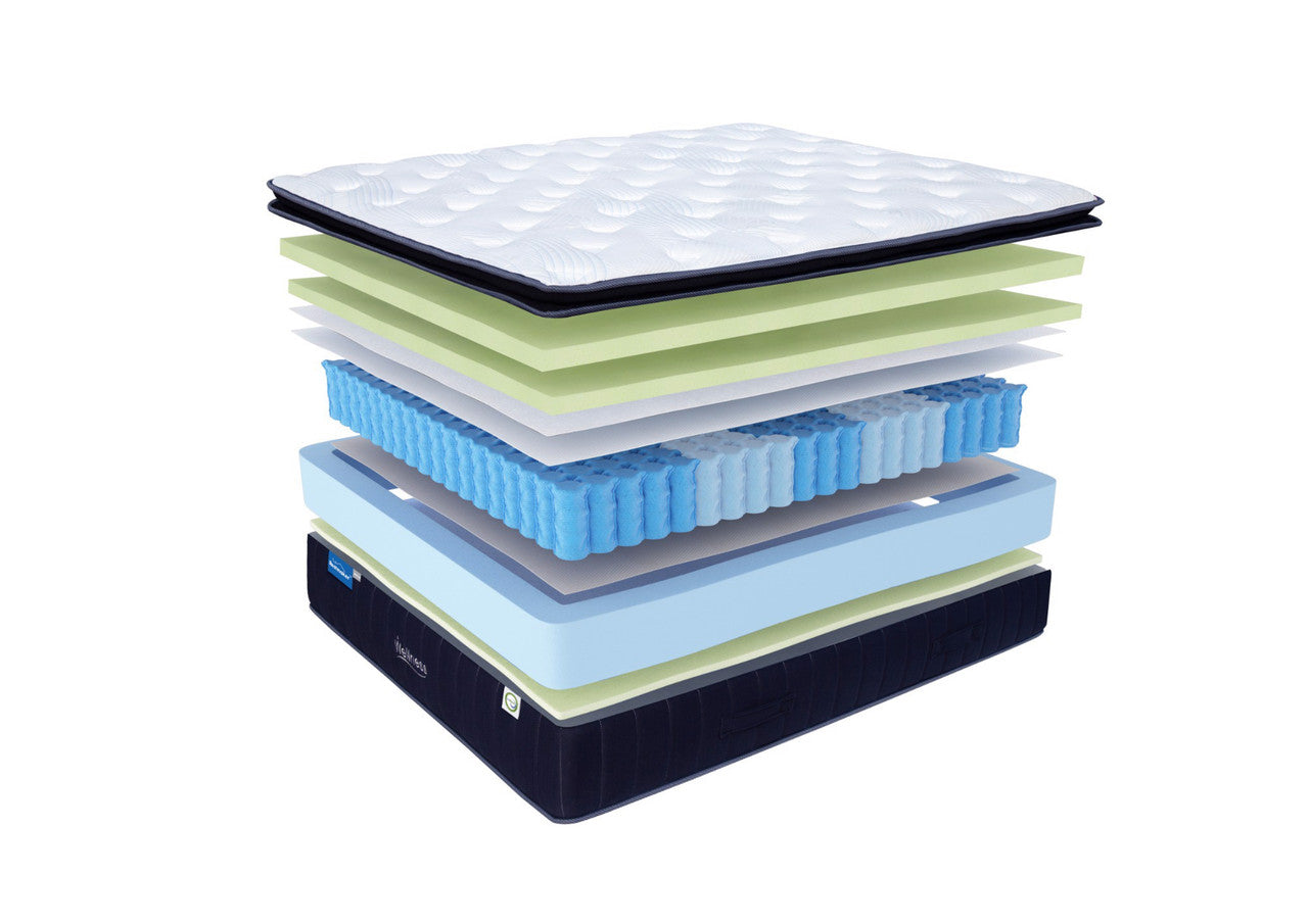 QUEEN WELLNESS EURO TOP POCKET SPRING MATTRESS WITH 360 FOAM BOX (IN A BOX) - MEDIUM