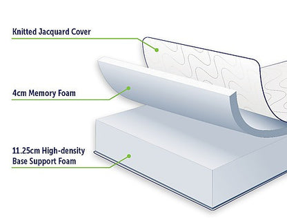 QUEEN THESEUS MEMORY FOAM MATTRESS - MEDIUM