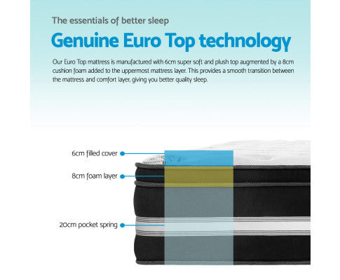 SINGLE QUARTZ EURO TOP COOL GEL POCKET SPRING MATTRESS - MEDIUM FIRM