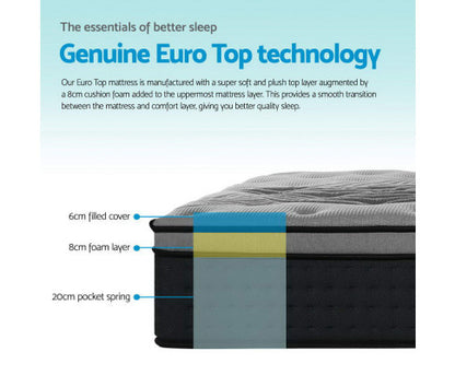 KING  DAYTON PLUSH EURO TOP POCKET SPRING MATTRESS - MEDIUM FIRM